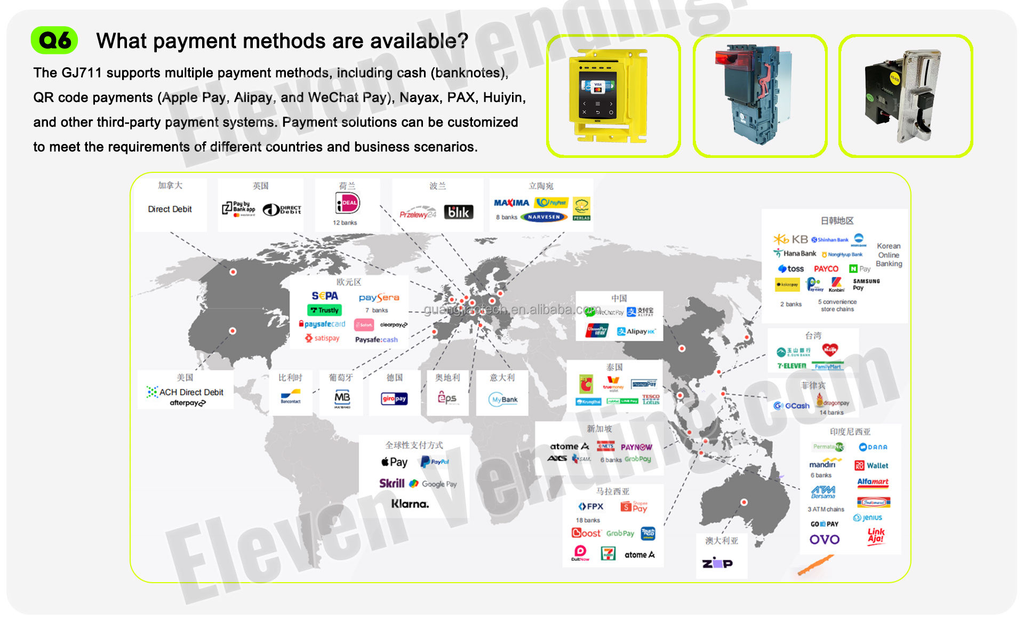 GJ711 - Métodos de pagamento disponíveis no mundo
