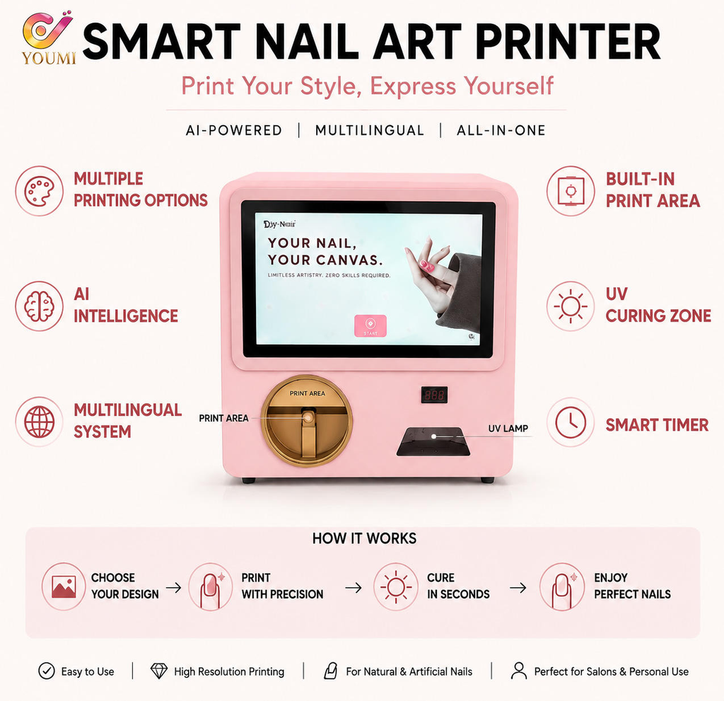 YOUMI Smart Nail Art Printer - AI-Powered, Multilingual, All-in-One com print area e UV curing zone